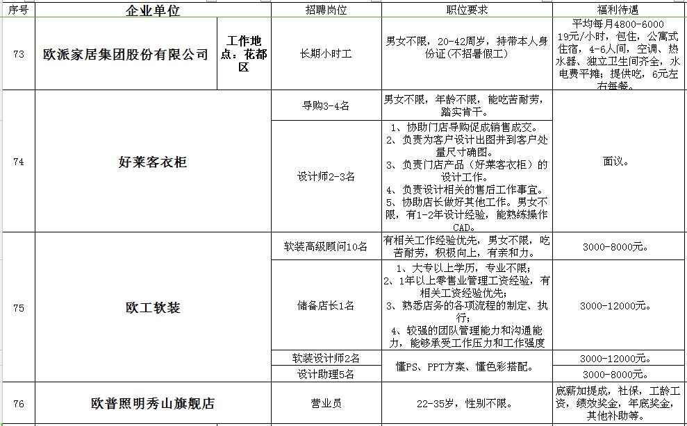 合川招聘信息_合川春季网络招聘会最新招聘信息