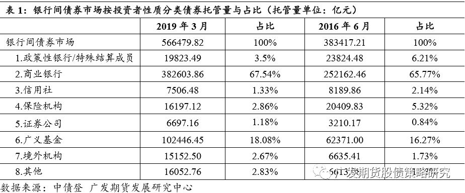 了解公募基金较少行使邦债期货的可以原由利率套期保值合同