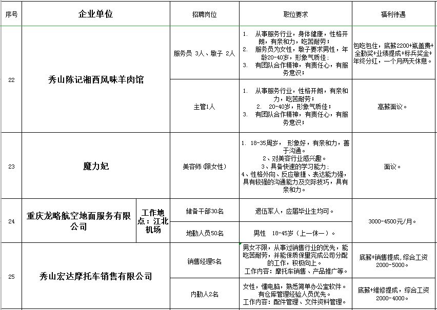 合川招聘信息_合川春季网络招聘会最新招聘信息