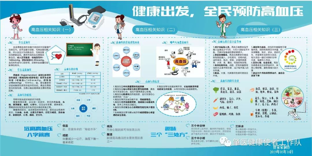 获奖的名单有你吗健康科普创作大赛决赛完美落幕啦