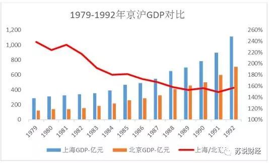 宿迁洋河和京东gdp贡献_时政 今年第一季度中国GDP同比增长6.8