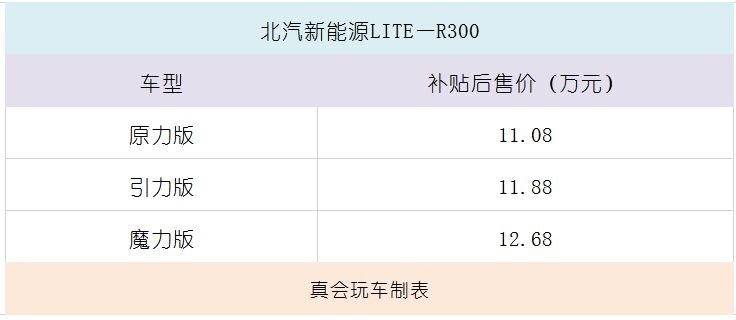造型可爱,北汽新能源LITE-R300正式上市,补贴后售价11.08万元起 澳门bbin网站在线