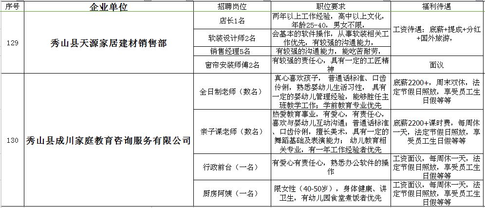 合川招聘信息_合川春季网络招聘会最新招聘信息(3)