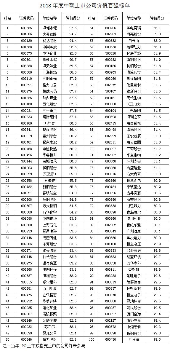2019快递排行_2019上半年全国快递量及收入,广东排名令人意外