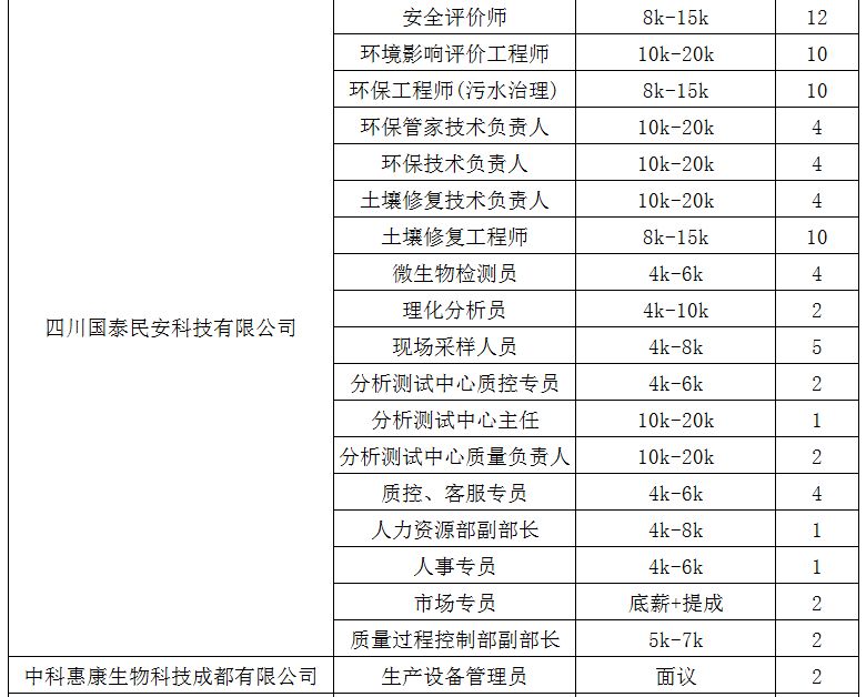 龙泉驿区招聘信息_龙泉驿区公司注册资本资金(2)