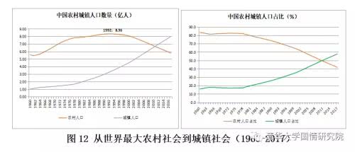 2019 2017年人口增长率_中国人口增长率变化图(3)