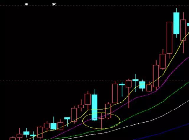 牛股战法———长下影线精准抄底战