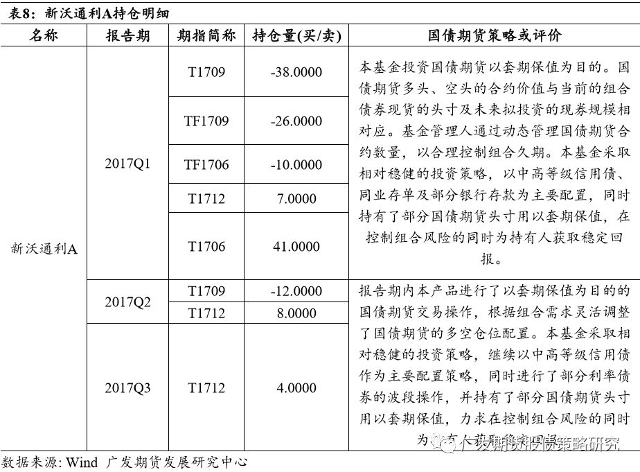 了解公募基金较少行使邦债期货的可以原由利率套期保值合同