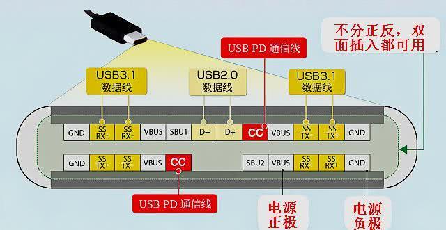 usb type-c接口详细定义,自制type-c转3.5mm耳机转接线