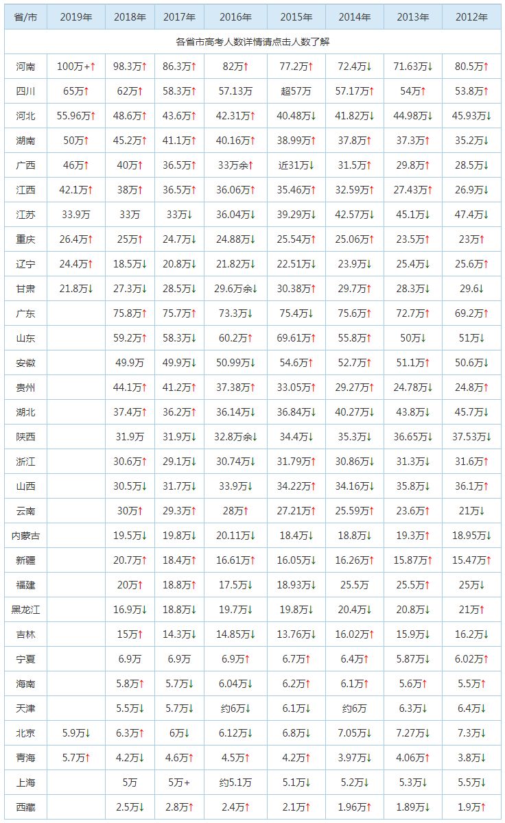 考感多少人口_博社村人口多少(2)