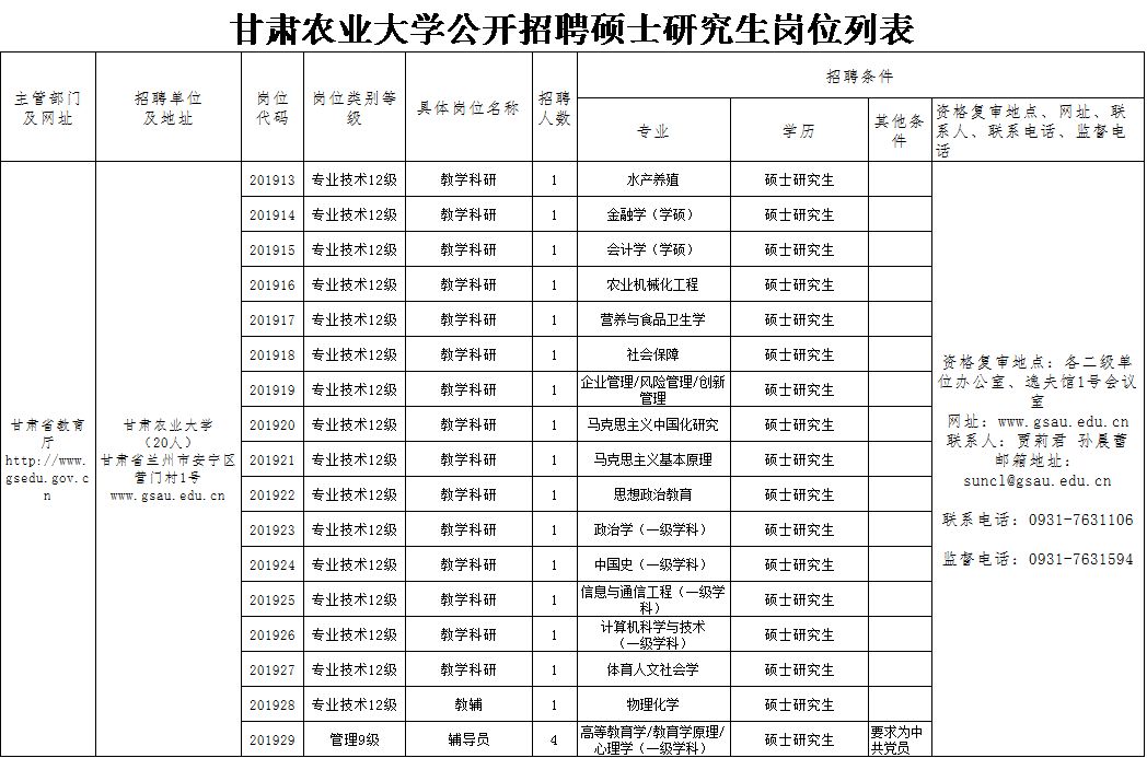 2019年农业人口_人口普查