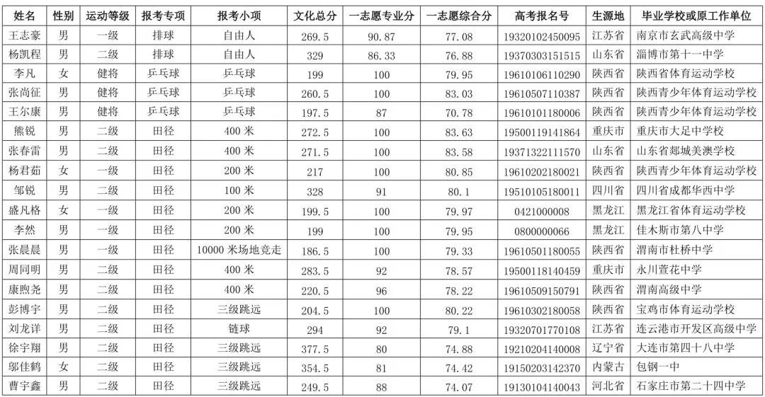 吉林单招学校排名_吉林女子学校宿舍照(3)