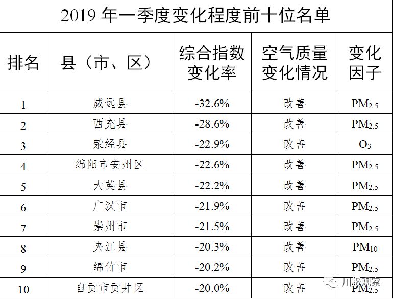 广西gdp前十县排名变化_2021上半年GDP排名,广西10个穷县是否有你的家乡(3)