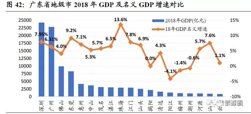 财政支出与gdp_关于减税,周其仁这篇文章触及了问题的根子