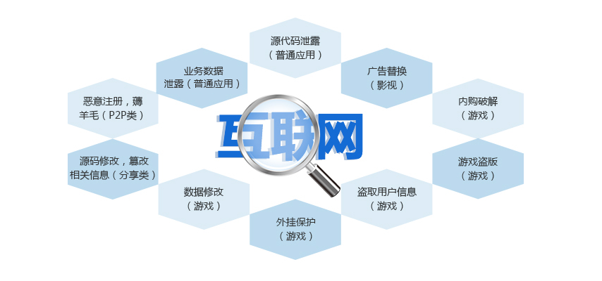 倾情力荐互联网行业移动应用安全解决方案