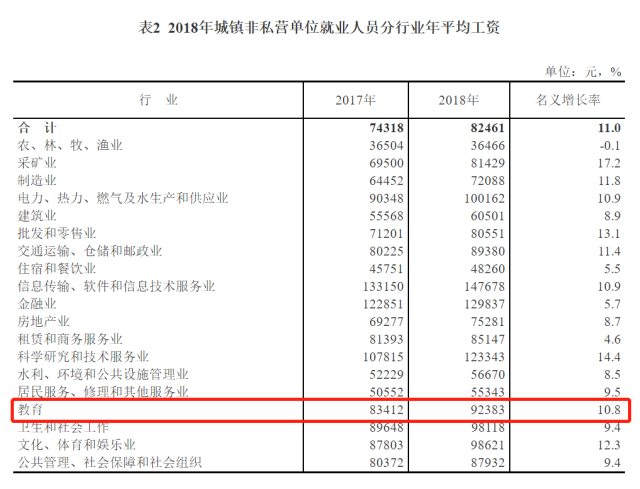 原创
            统计局公布数据，教师月薪7698元，基层教师是什么反应
                
    