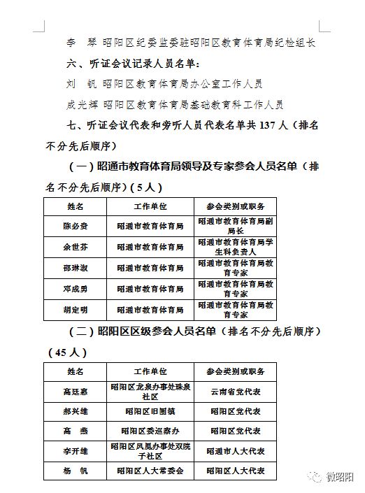 昭阳区人口2020_昭通市昭阳区图片(3)