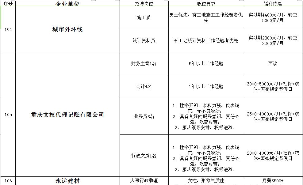 合川招聘信息_合川春季网络招聘会最新招聘信息(2)