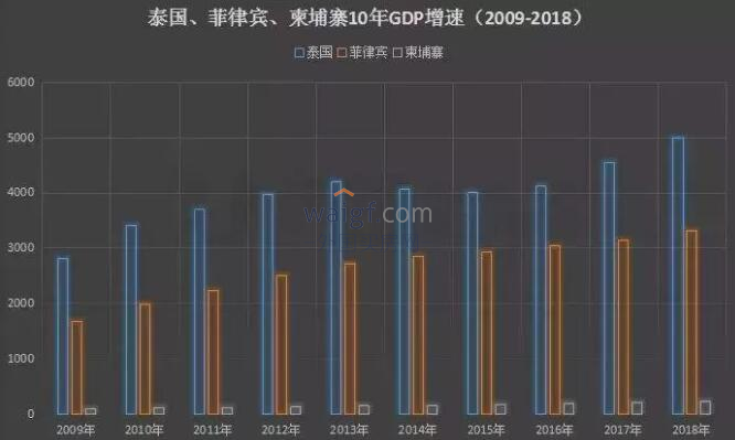 东南亚国家gdp排名(3)