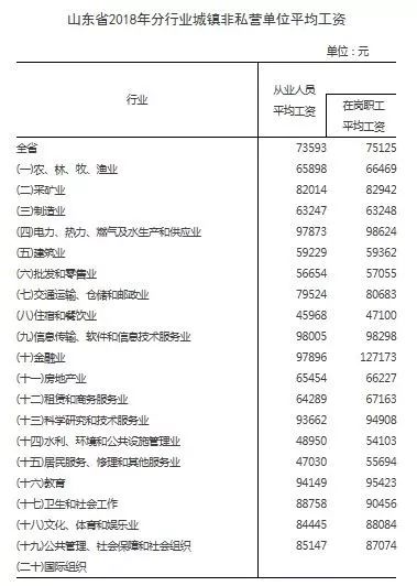 山东省经济收入2018总量_山东省地图