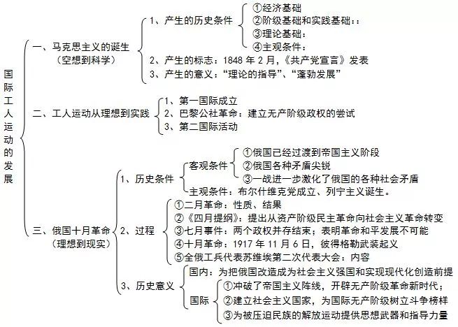 专题九:当今世界政治格局的多极化趋势