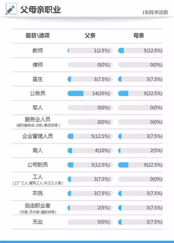 大数据告诉你,学霸是怎样炼成的,什么样的家庭能培养出高考