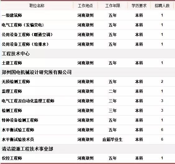 机械设计招聘信息_顺德招聘信息机械设计工程师前程无忧招聘网发布(3)