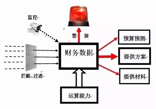 支出法计算gdp不包括(3)