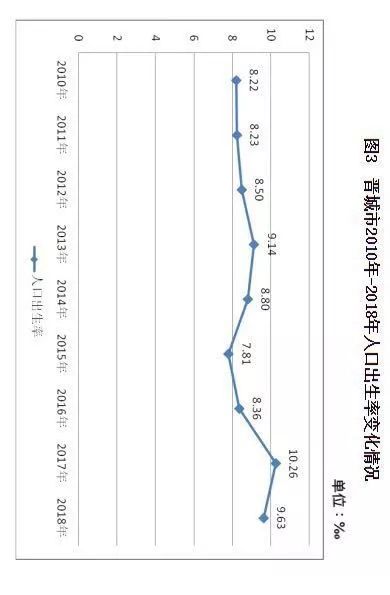 高平人口_高平人口最新数据来了(3)