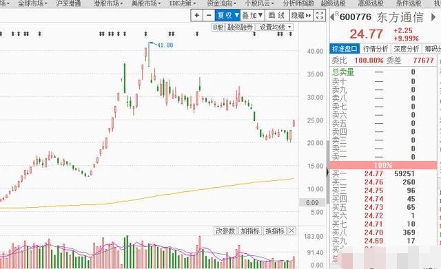 中国芯片股票哪个好 1f5b2c6be5bf41faa1ec2ff9d508e887.jpeg