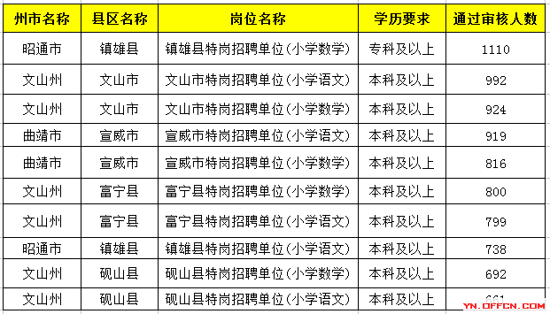 云南2019年常住人口_云南广南县人口多少(2)