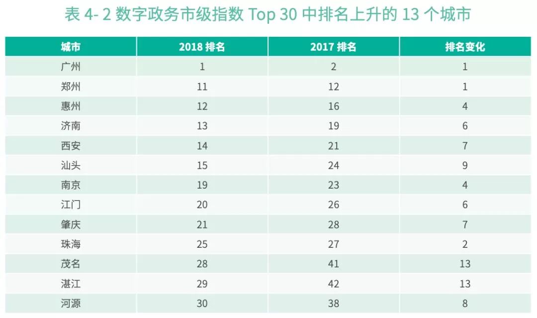 郑州人口数 (2019年)_郑州人口变化图片(3)