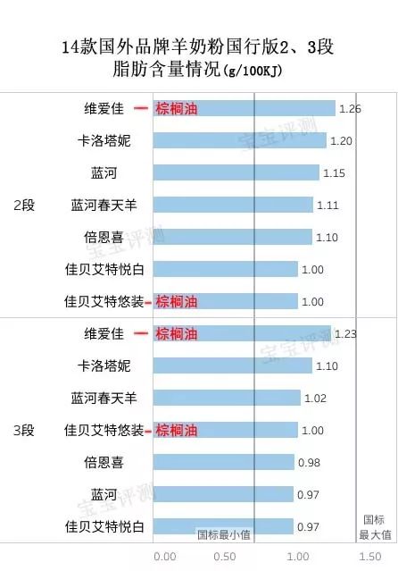 脂肪含量排名_各种肉类的脂肪含量图