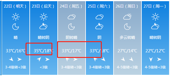 山西长治30天天气预报