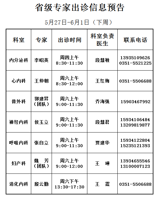 县医院医生坐诊时间了解一下吧!