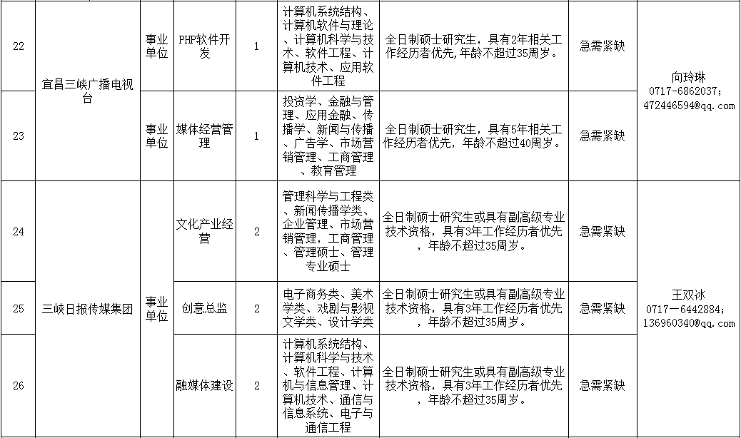 招聘求职 | 华为海思招聘大量人才,涵盖芯片软件