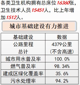 2019营口gdp_营口坠龙事件图片(2)