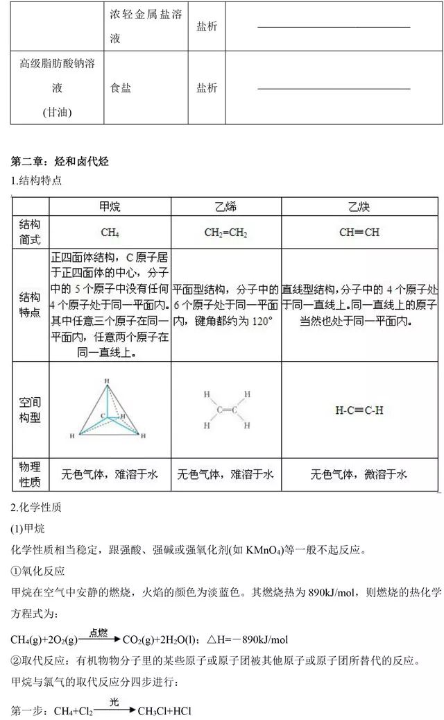 化学基础知识点高中 294a341c8ffe427f9c05d6fd079a2b2c.jpeg