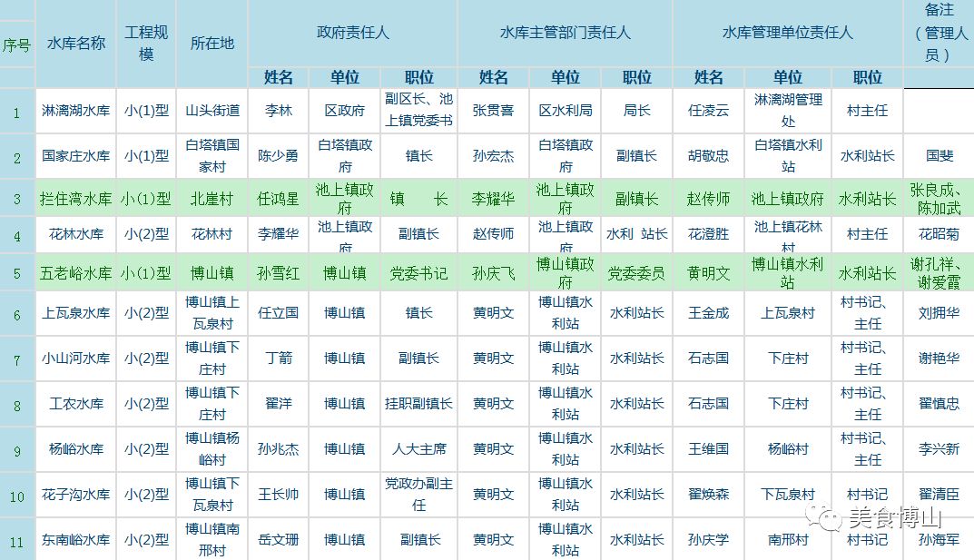 博山人口_博山区多少人口2017 2018年博山区养老保险