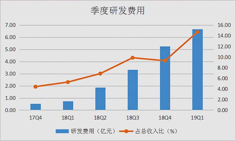 中国拼命搞GDP_中国电影拼命做的都是GDP(2)