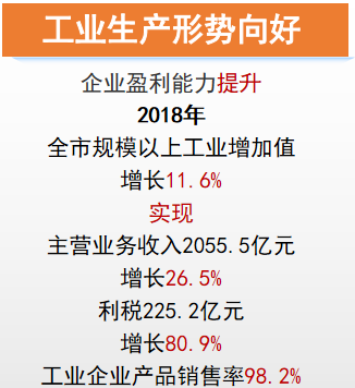 2019营口gdp_营口坠龙事件图片(2)