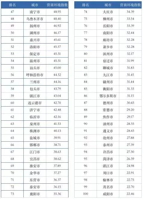 成都金融公司排名_成都金融公司营业执照(2)