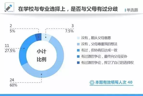 大数据告诉你,学霸是怎样炼成的,什么样的家庭能培养出高考