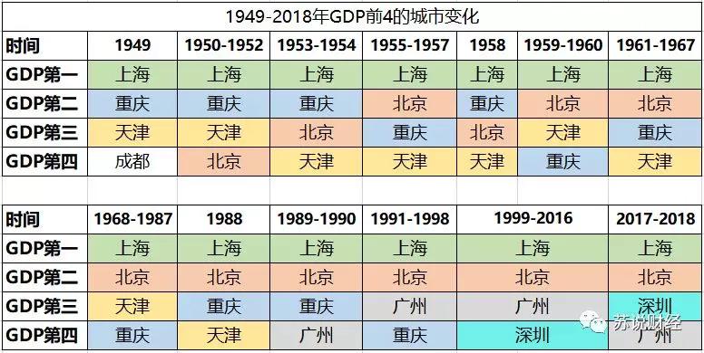 1949城市gdp(3)