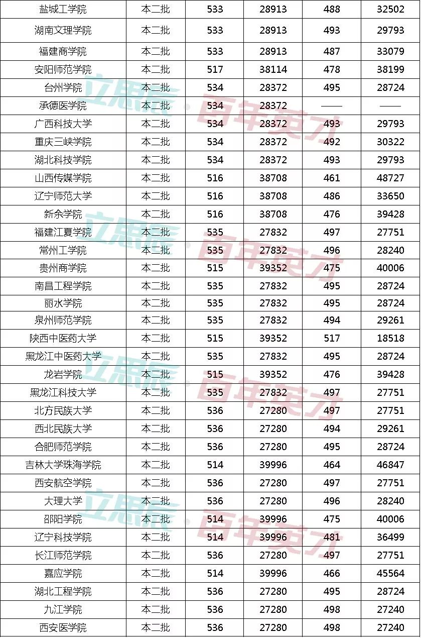 各大省份高考人数 2dec5b2dc5474ffcb325b0129a7dfc7e.jpeg