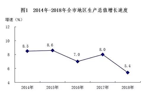 南宁gdp贡献_于无声处听惊雷 从2018年统计公报看中国未来