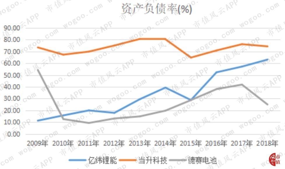 gdp相当于公司哪个财务指标_公司logo设计