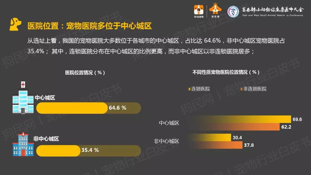 中国宠物诊疗领域的首份公开报告：《2019中国宠物医院发展报告》