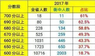 揭秘，神话般的衡水中学,带给学生的到底是什么？698分学霸这样说
                
              