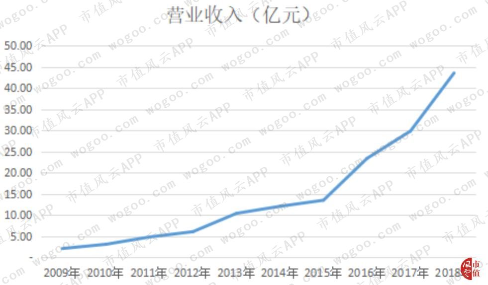 gdp相当于公司哪个财务指标_公司logo设计